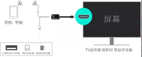 手机如何通过192.168.203.1连接同屏器