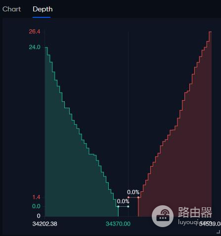 什么是买墙和卖墙?买卖墙对交易心理和价格的影响