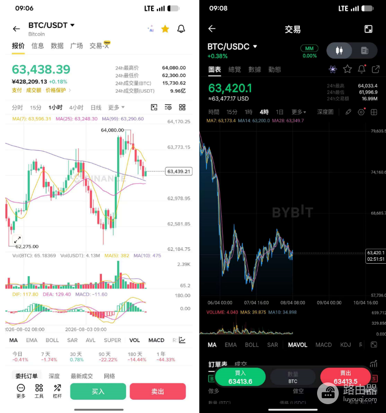 今日比特币价格,BTC最新币价,比特币实时走势图