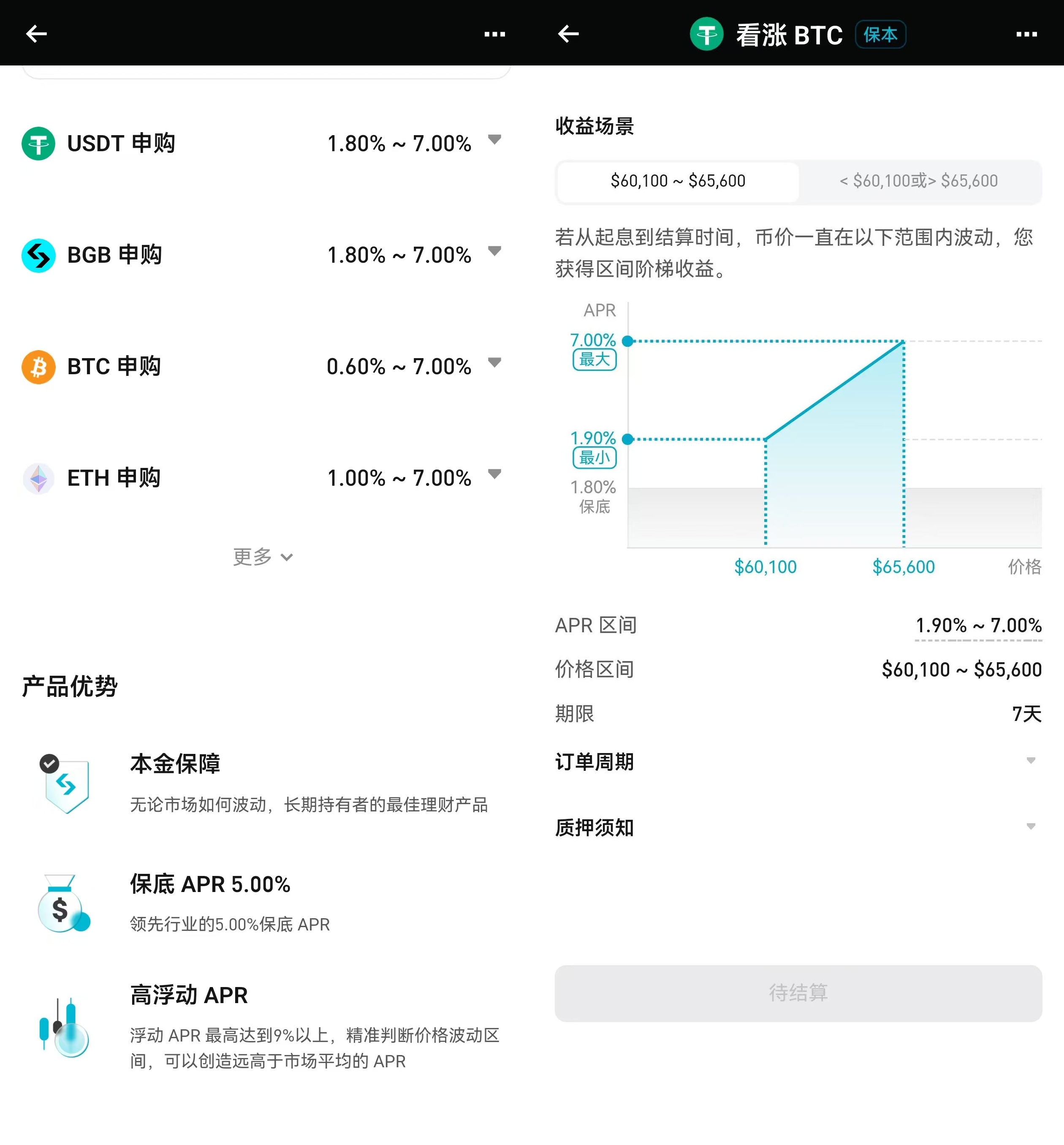 Bitget鲨鱼鳍保本是真的吗?一次讲清产品机制、优势与风险