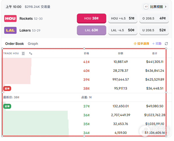 Polymarket零基础入门:币an充值USDC+NBA预测投注实战教程