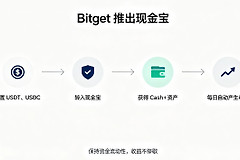 Bitget现金宝是什么？每天复利随存随取是真的吗？