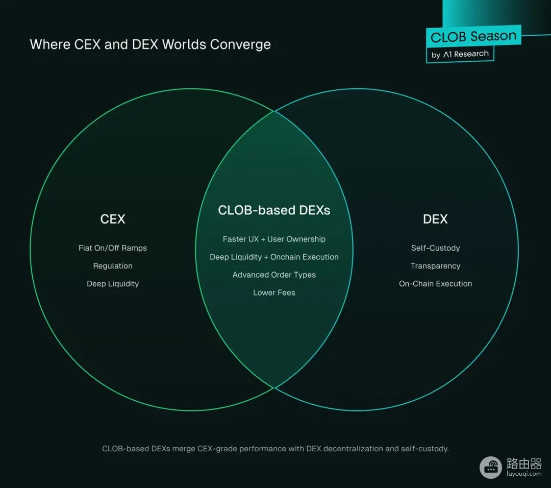 DEX会取代CEX吗?零手续费DEX如何颠覆市场