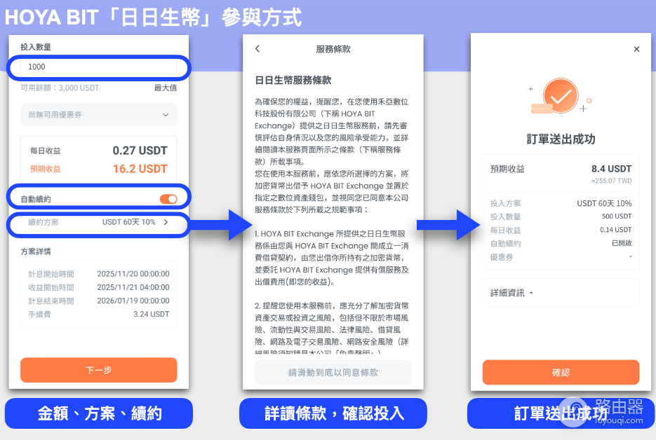 HOYA BIT交易所的日日生币是什么? 如何参与HOYA BIT交易所的日日生币?