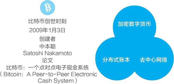 区块链不是炒币底层意义是什么? 区块链全貌拆解