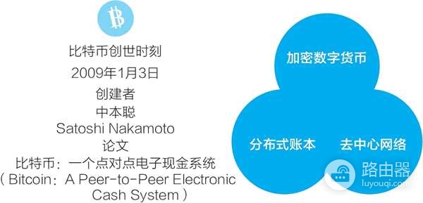 区块链不是炒币底层意义是什么? 区块链全貌拆解