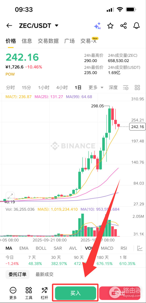Zcash（ZEC）币是什么？ZEC挖矿与代币机制