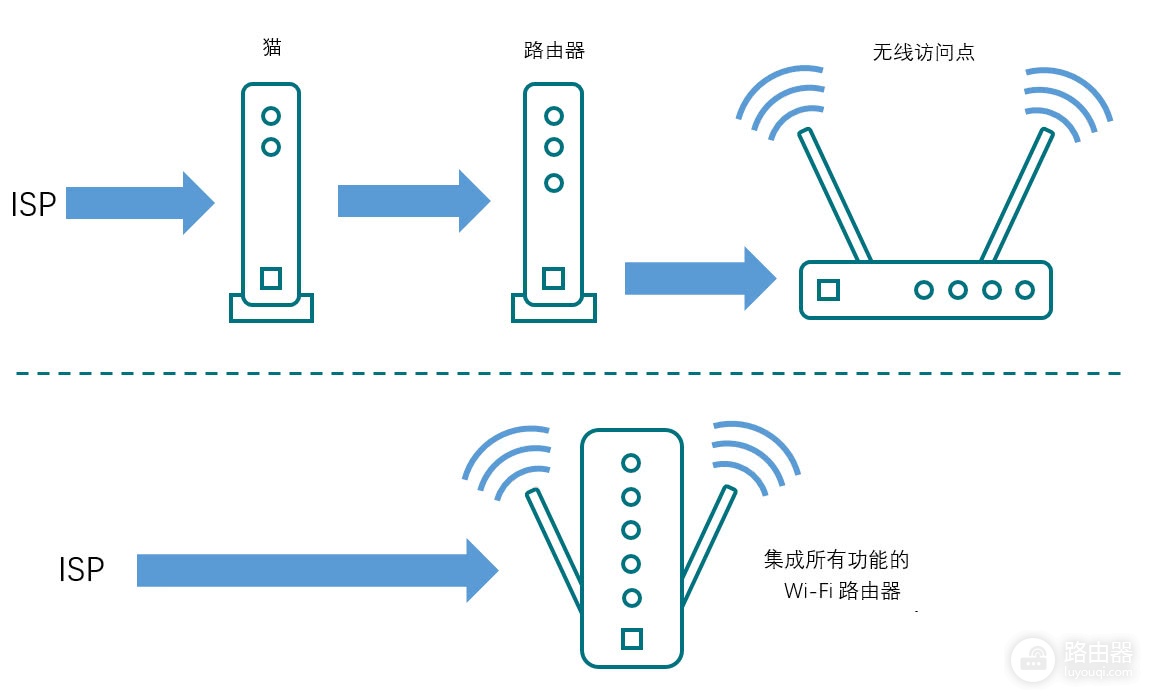 Fi路由器装在电脑里-路由器怎么装在电脑上