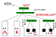 如何安装二级路由器（安装二级路由器方法）