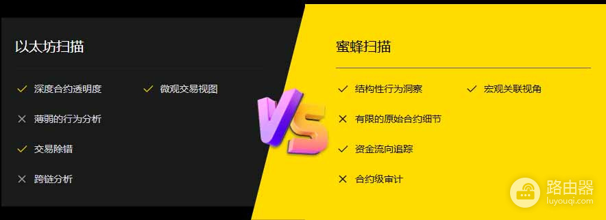 区块链浏览器的演变:从终端工具到智能链上分析
