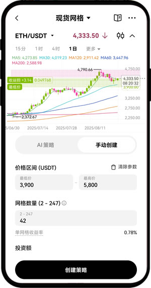 如何通过o易网格交易低买高卖?o易网格交易策略轻松赚取差价
