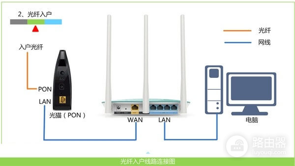 小米路由器手机登录设置教程
