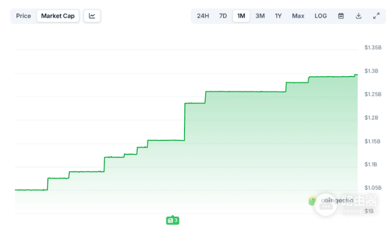 什么是XRP Ledger代币化? 在在 XRP Ledger上代币化资产有什么好处?