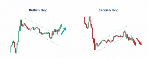 多头旗形态有什么用?牛旗与类似形态有什么区别