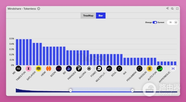 如何在无代币协议中找到有用信息？无代币项目的多工具交叉分析路径