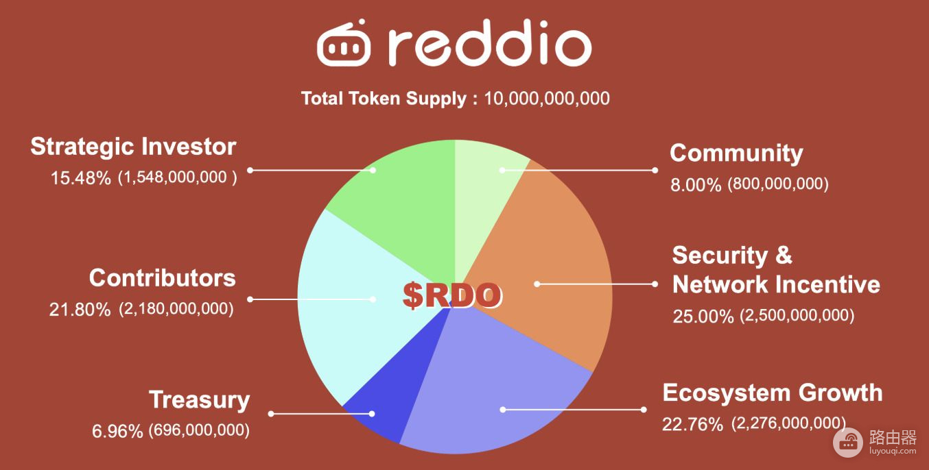 Reddio(RDO)是什么币?Reddio的GPU与ZK结合路径