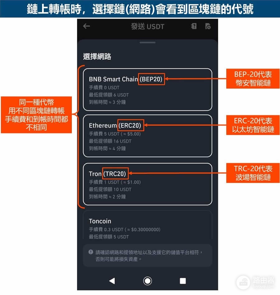 区块链代币标准ERC-20、BEP-20与TRC-20区别,不同链转账指南