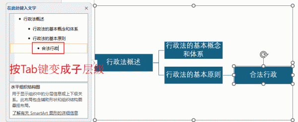word中如何绘制多分支大括号？smartart快速制作教程