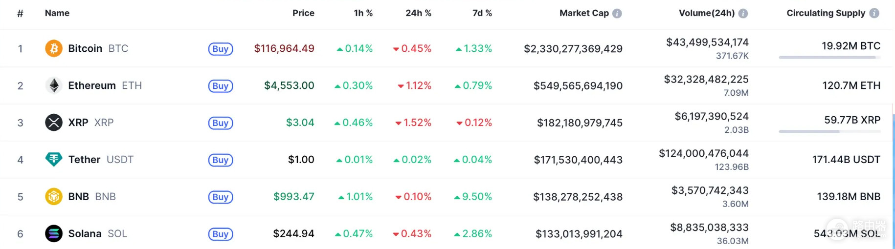瑞波币(XRP)是什么?理解XRP币的支付机制与流动性