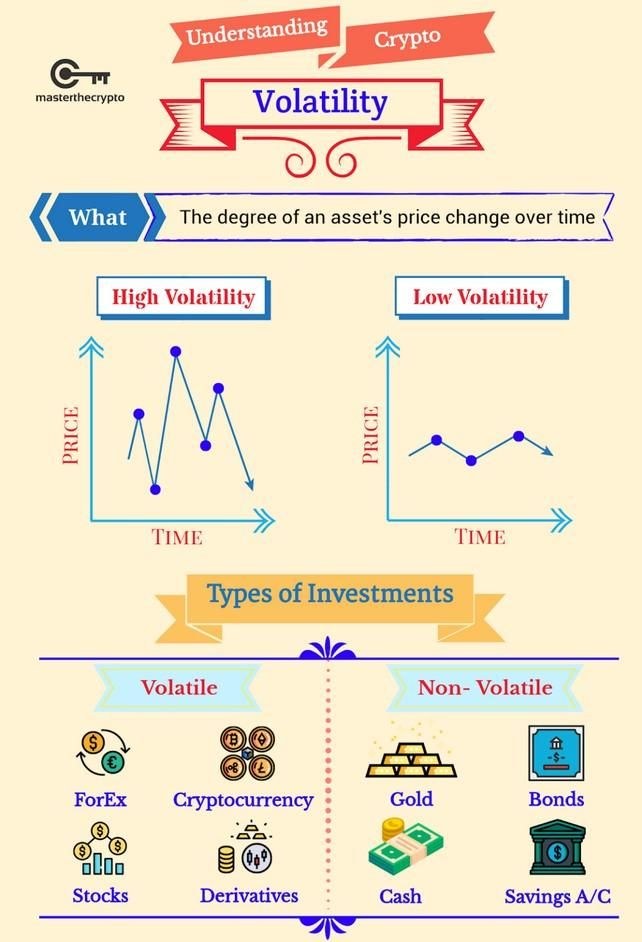 比特币波动率是什么?比特币价格波动背后的原因