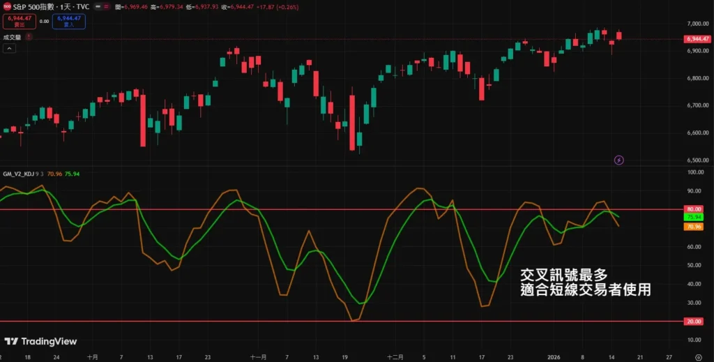 KD指标是什么?避免在KD交叉信号中追涨杀跌?