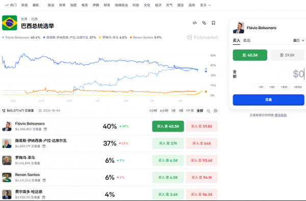 Polymarket生态全解析：38家合作伙伴如何构建预测市场帝国