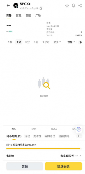 马斯克SpaceX IPO 135美元估值全分析:SPCX股票值得买吗?区块链购买指南
