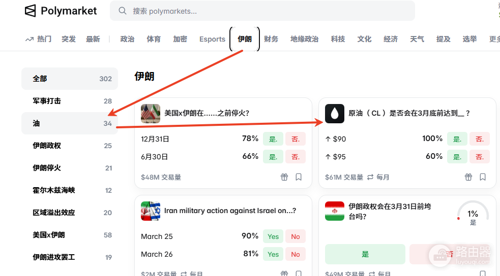 Polymarket原油(CL)预测市场怎么玩?交易规则、方法实战解析