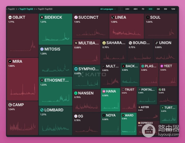 如何在无代币协议中找到有用信息？无代币项目的多工具交叉分析路径
