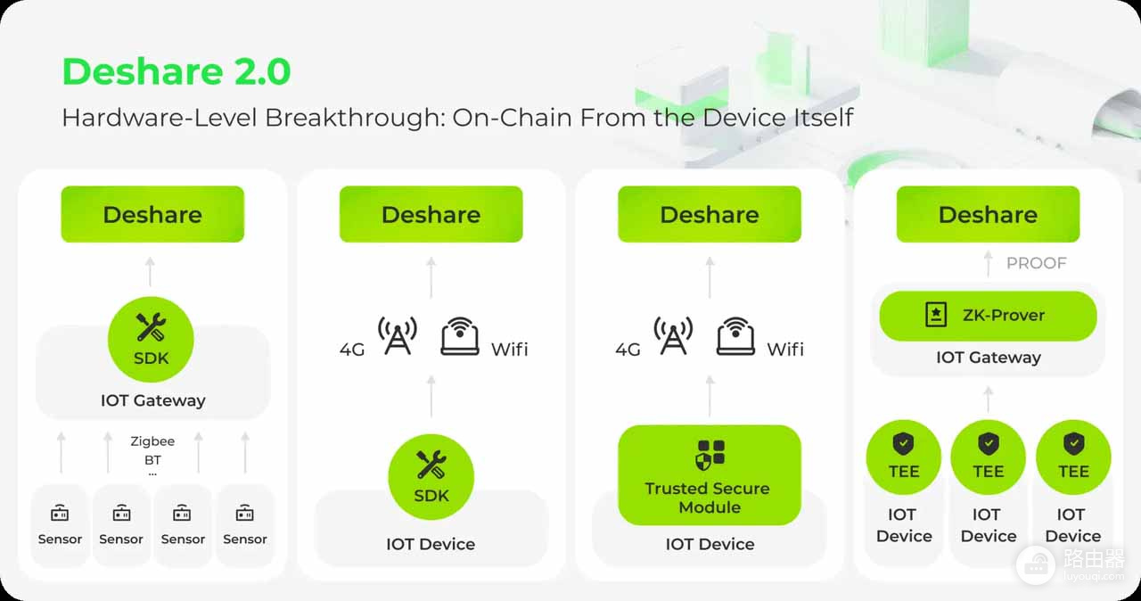 ShareX Network背后的逻辑,共享经济开始进入链上时代