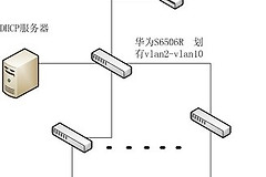 win10不同网段的ip怎么互通（win10不同网段的ip互通方法）