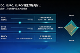 欧盟MiCA合规稳定币有哪些？USDC、EURC、EURCV的具体区别