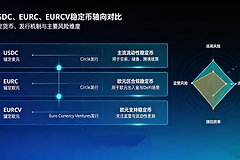 欧盟MiCA合规稳定币有哪些？USDC、EURC、EURCV的具体区别