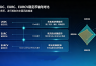 欧盟MiCA合规稳定币有哪些？USDC、EURC、EURCV的具体区别