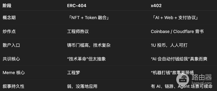 如何利用x402打新?有哪些实用工具?