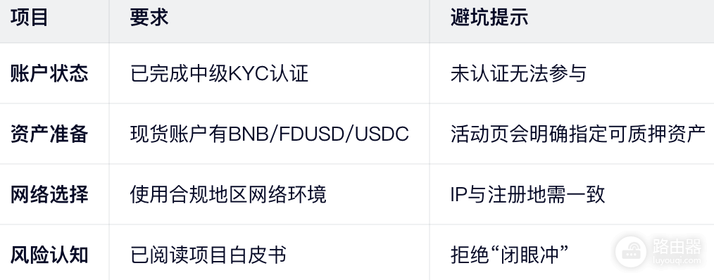 Launchpool是什么?Launchpool入门参与指南