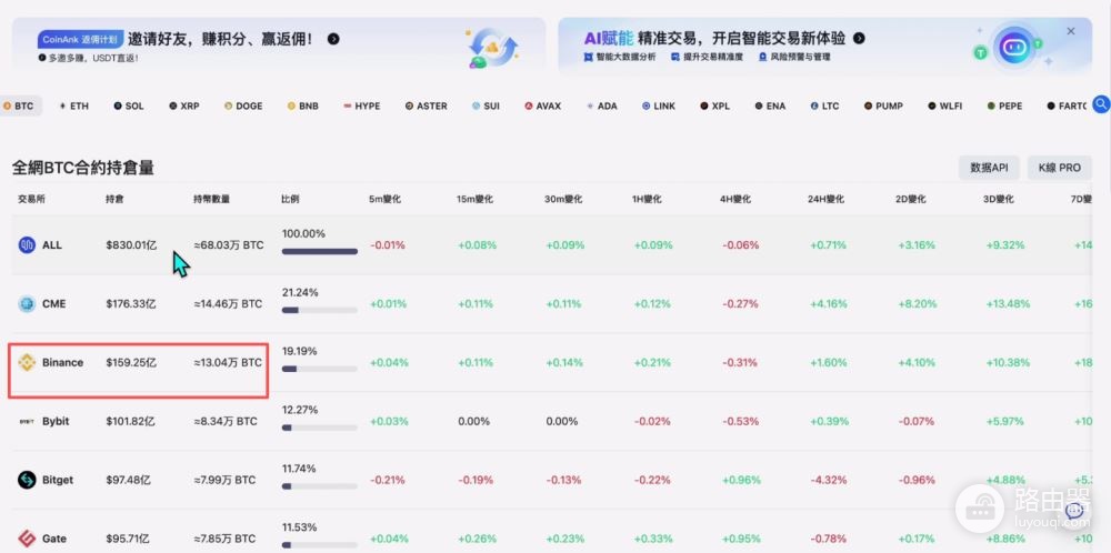 比特币交易所S级到C级世界排名