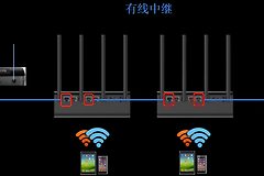 路由器中继怎么做(路由器如何做中继)