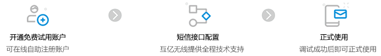 火车站wifi怎么用(火车站wifi短信验证如何实现?火车站无线wifi短信认证方案)