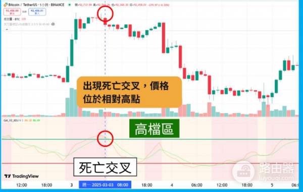 什么是KD指标? 加密货币KD指标怎么看?