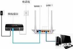 如何设置路由器(如何设定老式无线路由器)