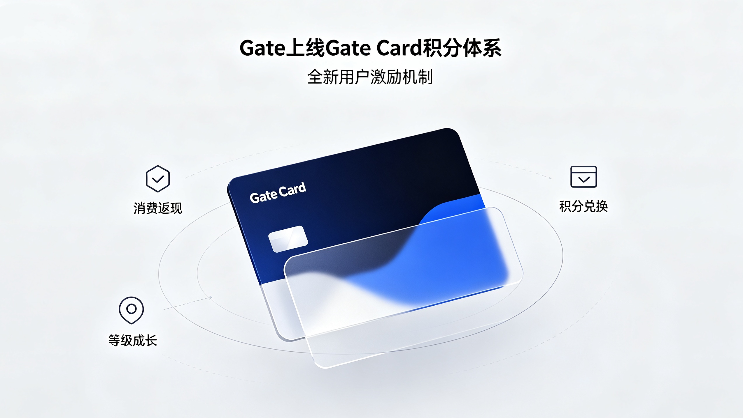 Gate Card积分体系是什么？一文看懂返现规则和使用方法