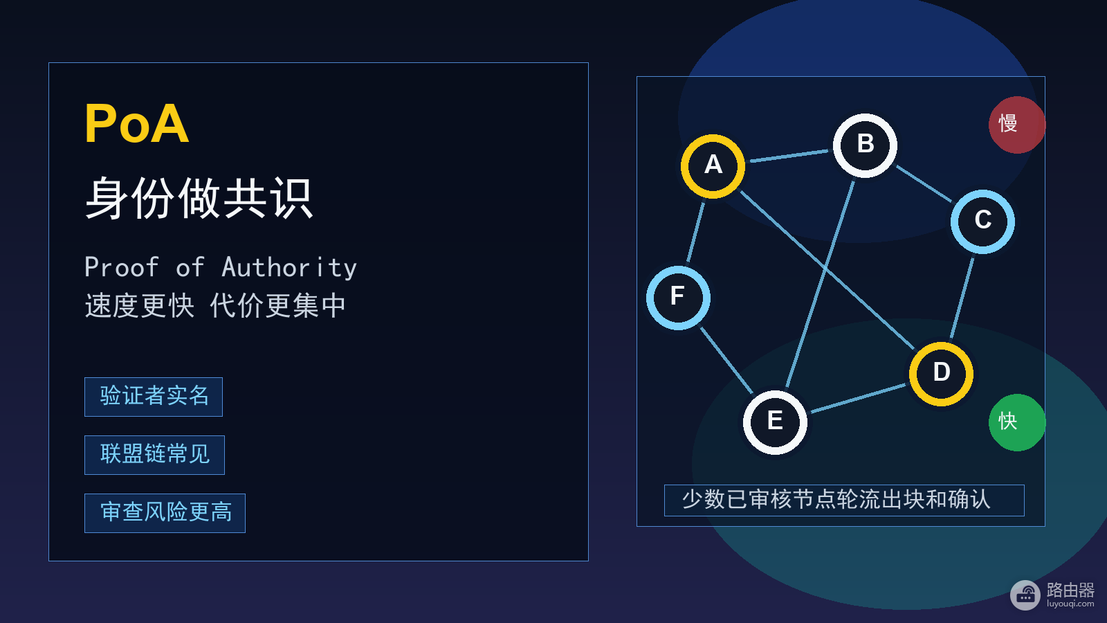 PoA共识机制是什么?为什么比PoW和PoS更快,适合哪些区块链