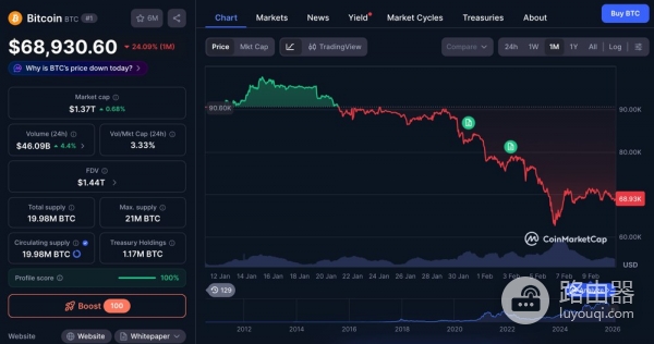 如何用市值判断代币项目段位？加密项目市值分层