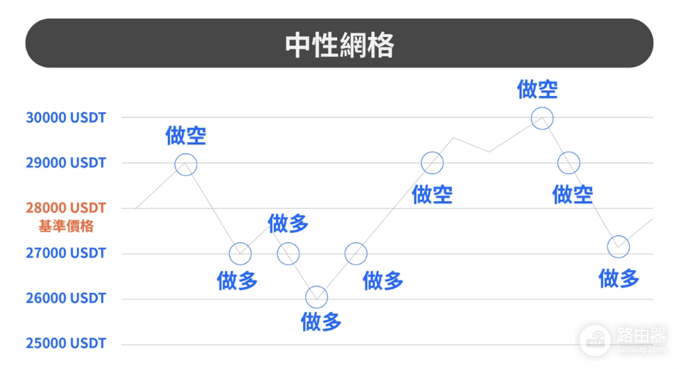 如何在欧易进行网格交易操作? 在okx进行网格交易教程