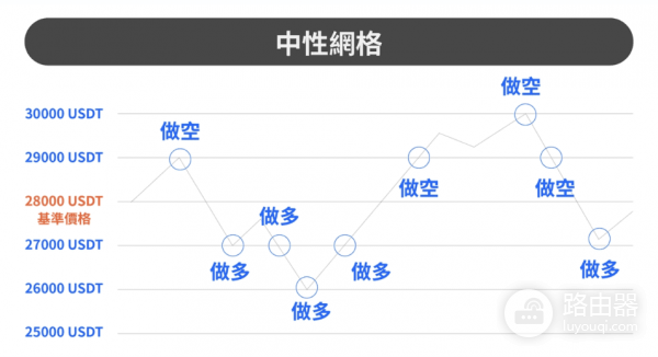 如何在欧易进行网格交易操作? 在okx进行网格交易教程