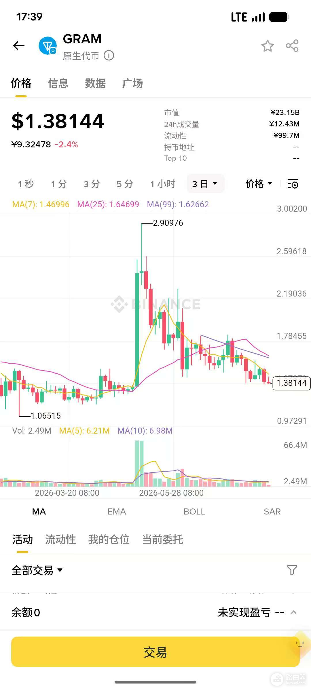 TON是什么?为什么叫狗狗链?用途与主网代币全解析
