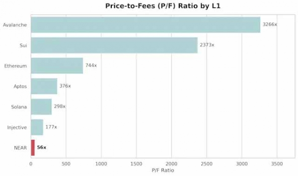 NEAR Intents支持代币直接兑换成Zcash,隐私金融开始进入多链时代