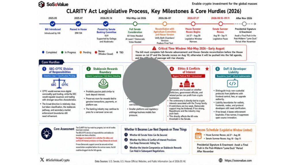 CLARITY法案到底改变了什么?普通投资者会受到哪些影响