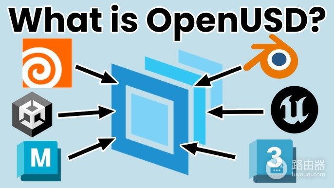 OpenUSD是什么？OUSD稳定币、USDC和USDT区别是什么